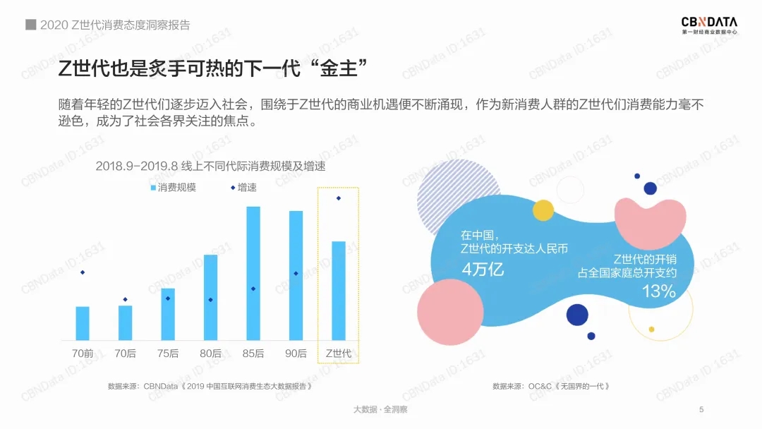 如此的生長環境與性格特徵,決定了z時代群體多樣化的喜好.