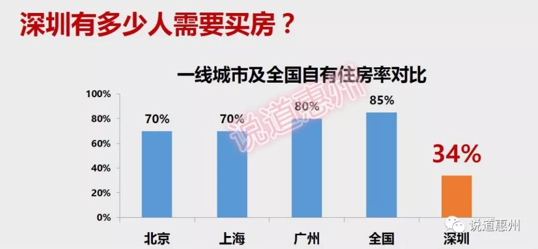 深圳外来人口有多少_算笔账 利率下调 贷款买房能省多少钱(3)