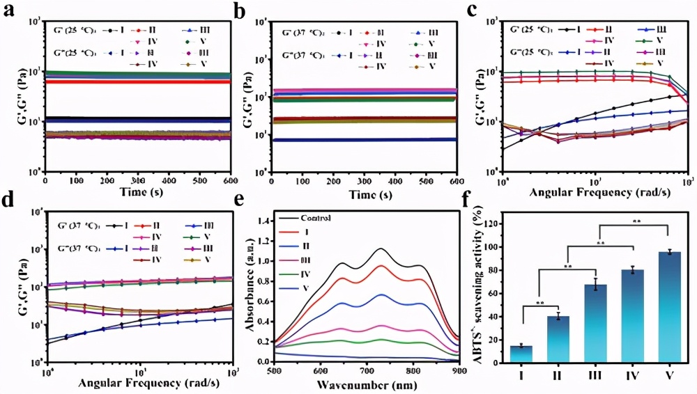 西北农林科技大学王丽《afm》水凝胶敷料,促进伤口愈合