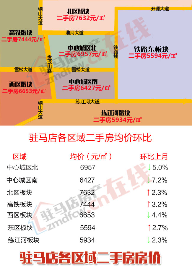 2021驻马店市各县gdp_云南2021年一季度各州市GDP(2)