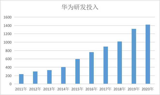 越南gdp华为每年研发投入_刚刚,沉默已久的华为重磅宣布