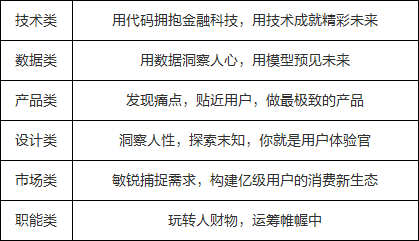 银行实习生招聘_哔哩哔哩专栏(2)