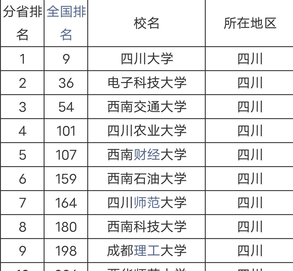 西南交通大学全国排名_西南交通大学图片高清(3)
