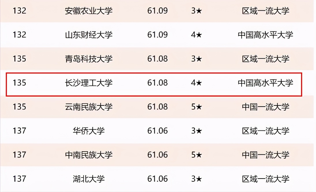 湘潭市gdp2021年湖南排名_2014年湖南省各市州GDP排名(2)