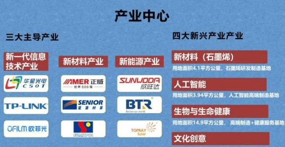 深圳公明经济总量_深圳公明田寮地图