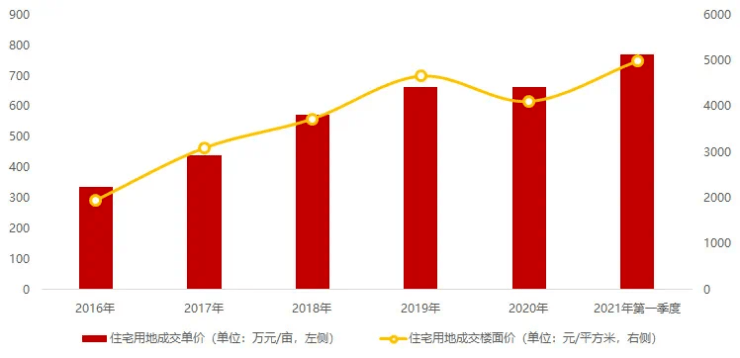 2021年石家庄第一季度gdp_2021年一季度GDP 石家庄PK唐山,石家庄 更胜一筹(3)