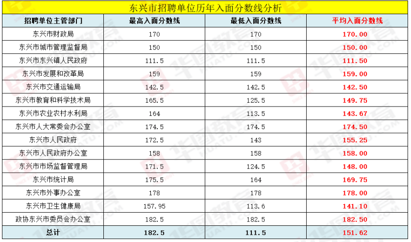 防城港人口2021_2021防城港招录296人,专科可报 71 不限专业