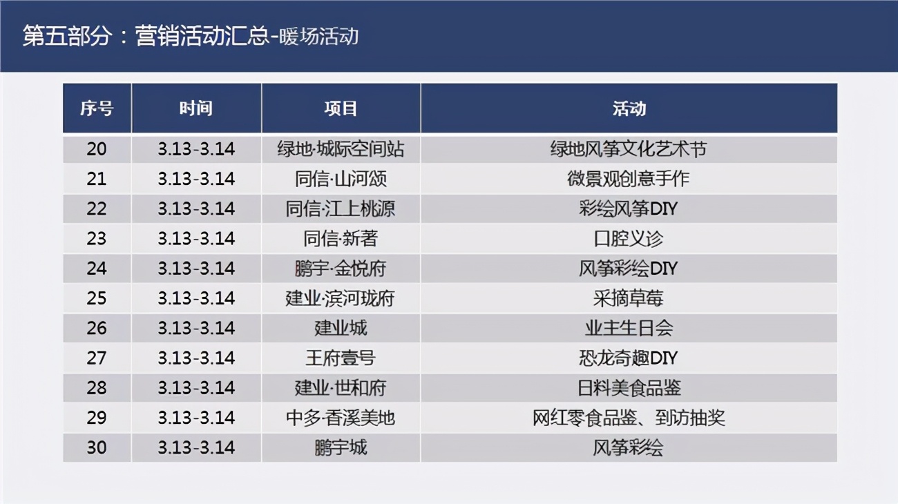 驻马店2021年gdp