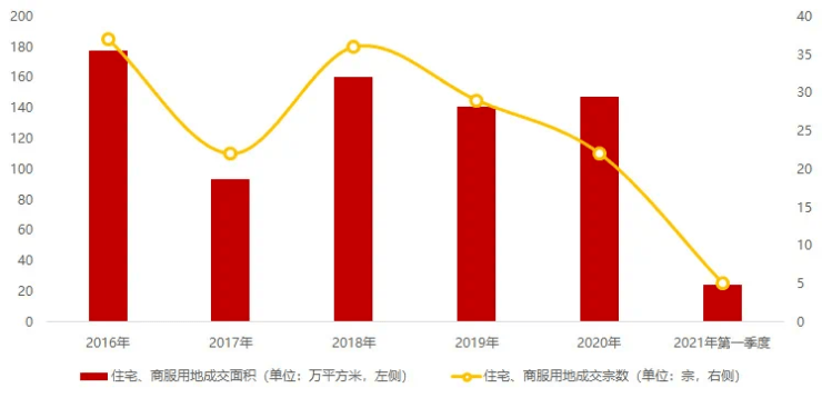 石家庄2021第一季度gdp_2019年一季度石家庄GDP总量1444亿 同比增长7.5