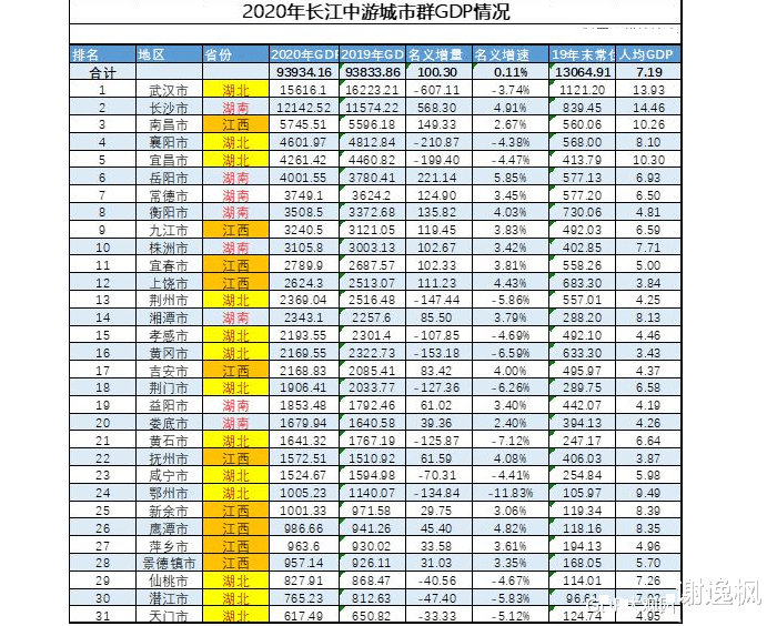 太原郑州人均GDP_你说我们这辈子是不是完了 有在石家庄的朋友吗(3)