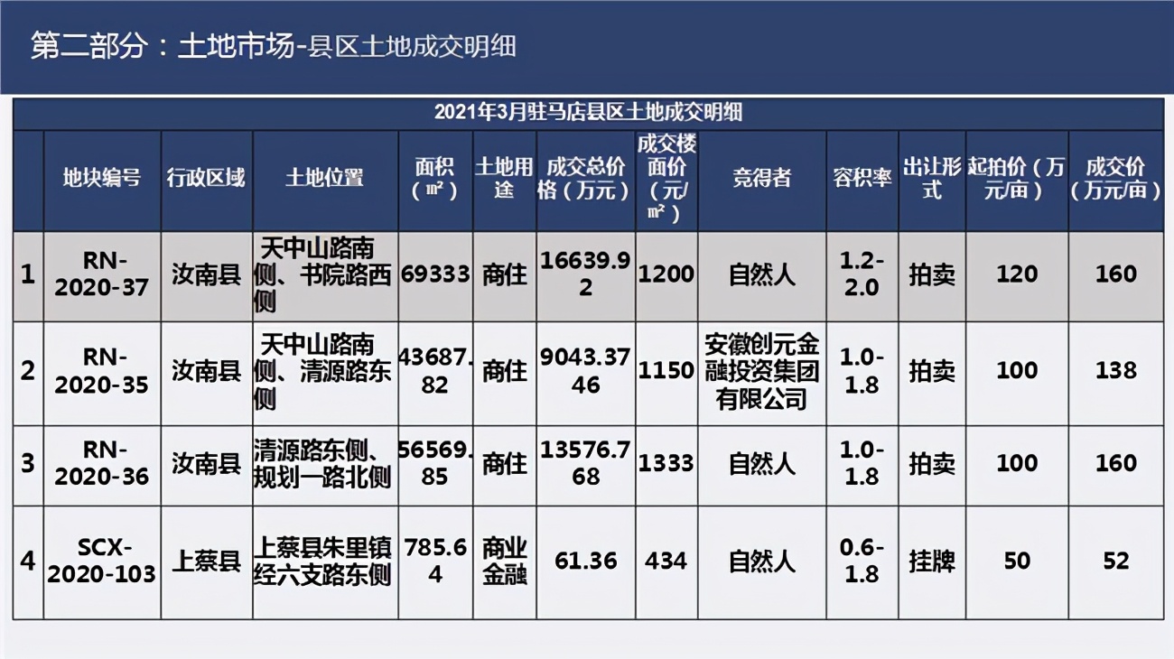 驻马店2021年gdp