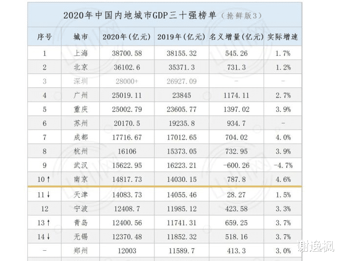 1949年郑州的gdp_看过武汉,我只想卖掉郑州的房(3)