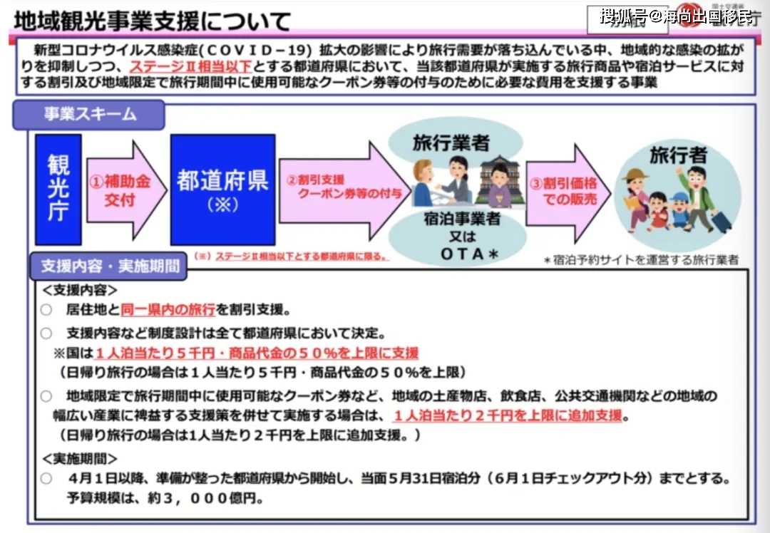 补助7000日元一晚的“迷你GoTo旅行”从4月1日开始！