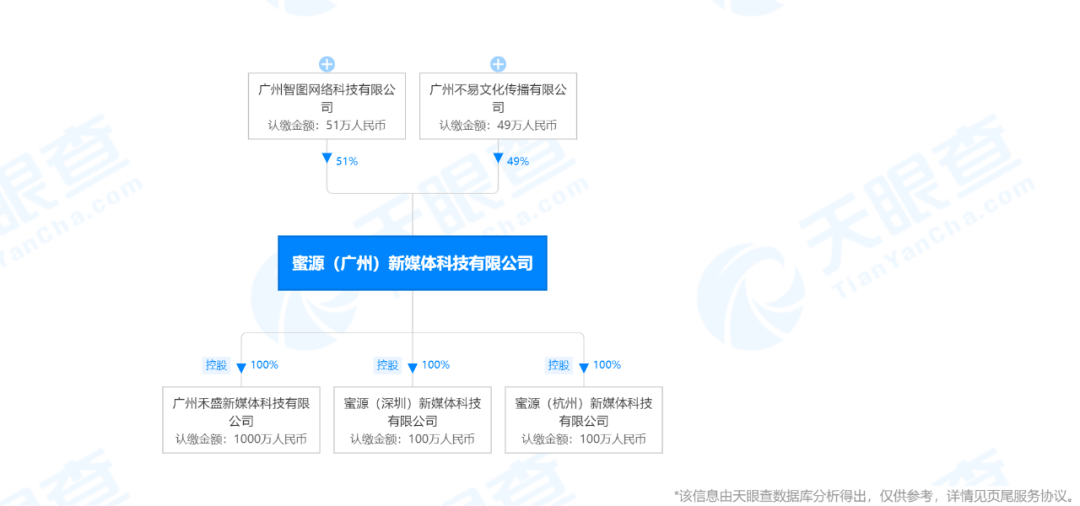 蜜源（广州）新媒体科技公司因涉嫌传销被冻结3000万元(图2)