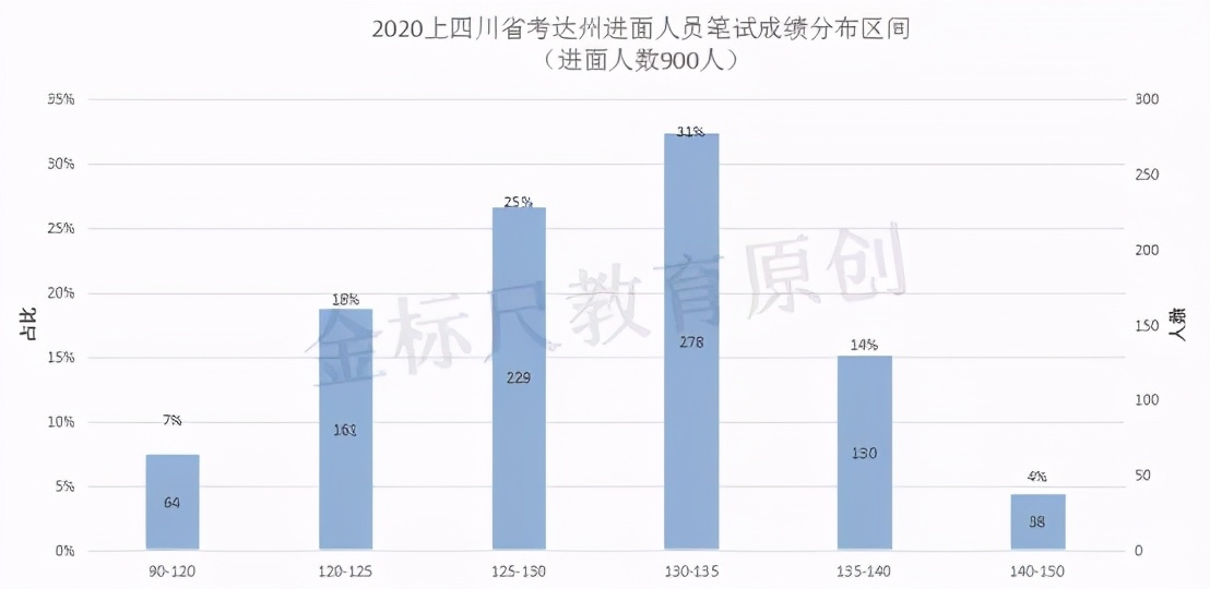 重庆加四川gdp能排第几_如果把中国四大 经济强省 GDP相加,可以在全球排第几(3)