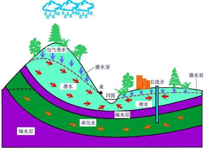 同時結合地下水的示意圖:我們以烏鞘嶺龍脈過峽圖為例(如下)漫遊君一