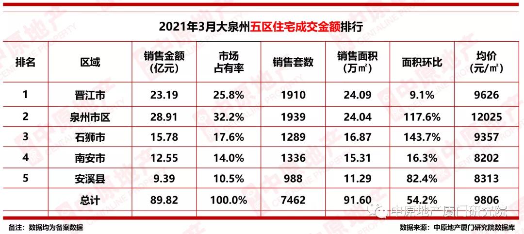 晋江排名_晋江机场(2)