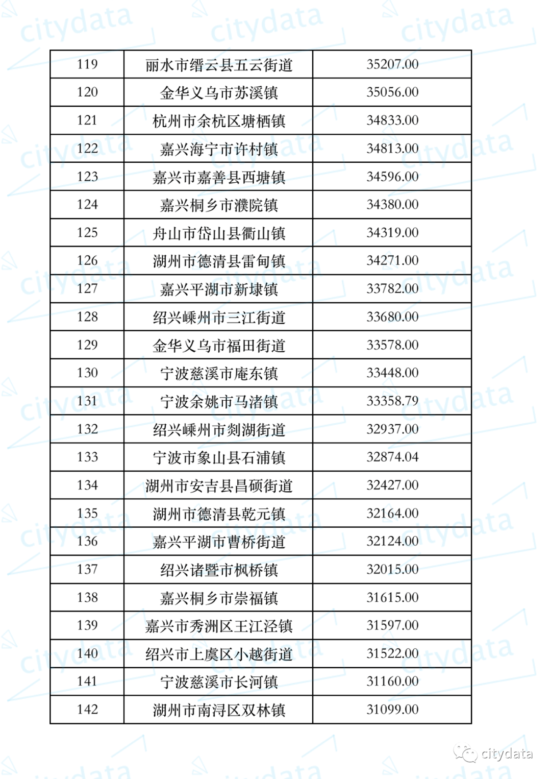 浙江加盟店排行榜_兰州牛肉面加盟店有哪些浙江,兰州牛肉面加盟店排名那家好.