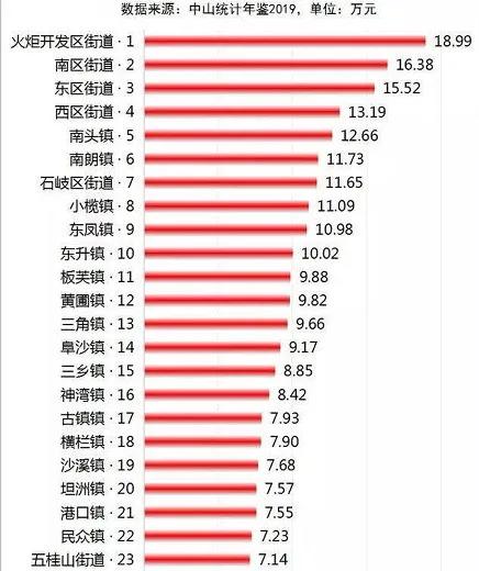 2021年各省人均gdp_2020年各省gdp(3)