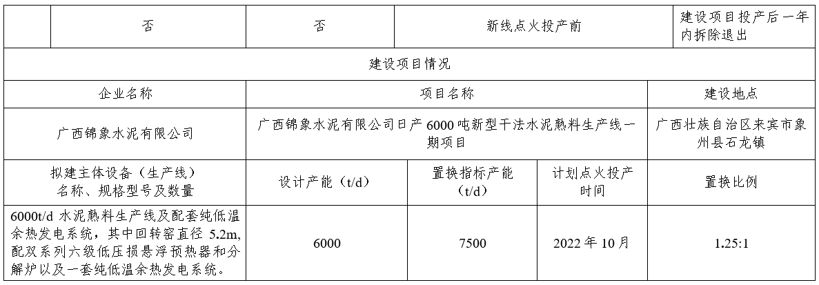 廣西錦象水泥有限公司日產6000噸新型幹法水泥熟料生產線一期項目產能