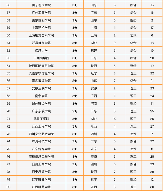 中专学校排名榜_广东中专学校排名榜(3)