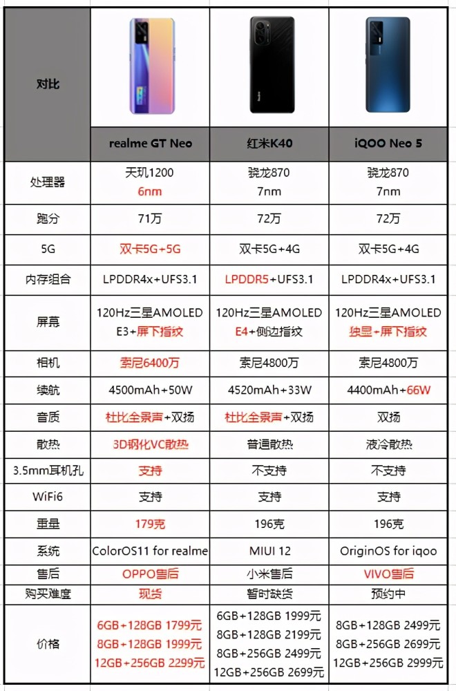 谁是两千档价位最香旗舰?realme GT Neo尽显射门员实力_手机搜狐网