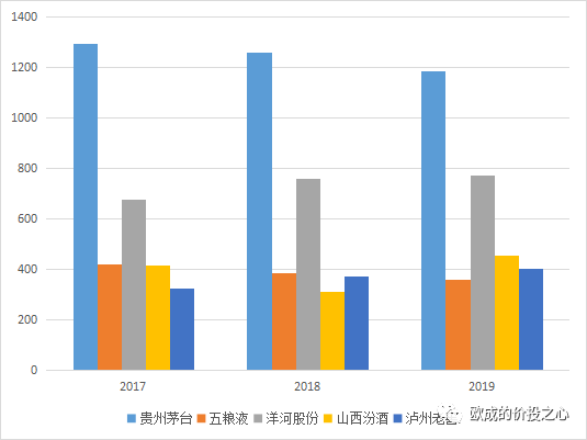 酒企GDP