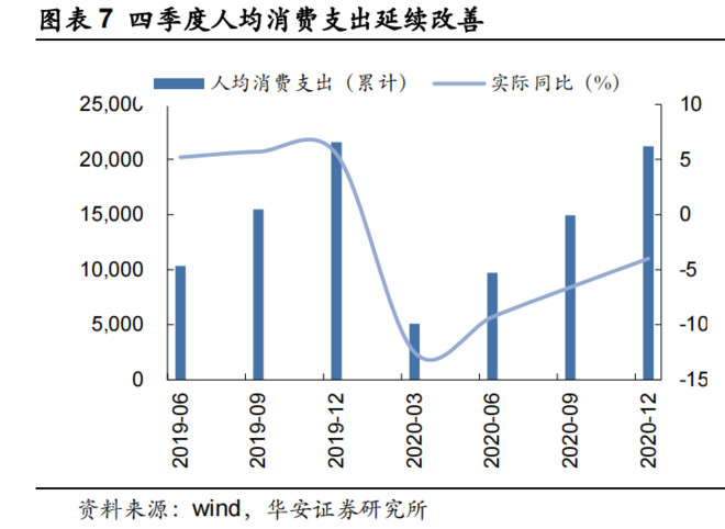 2020年4季度gdp(3)