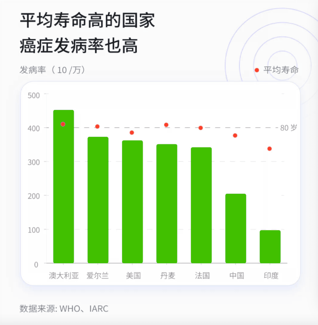 人口太多怎么办_世界人口日 人口太多了怎么办 当然是买大房啦(2)