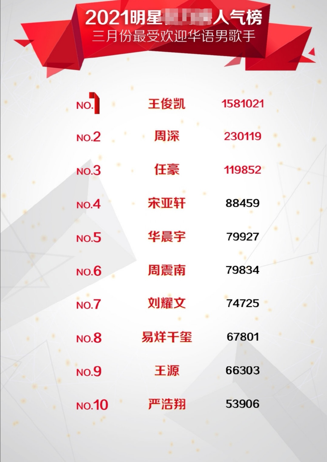 艺人排行榜_史上最狗血的“不伦艺人排行榜”!真是辣眼睛!