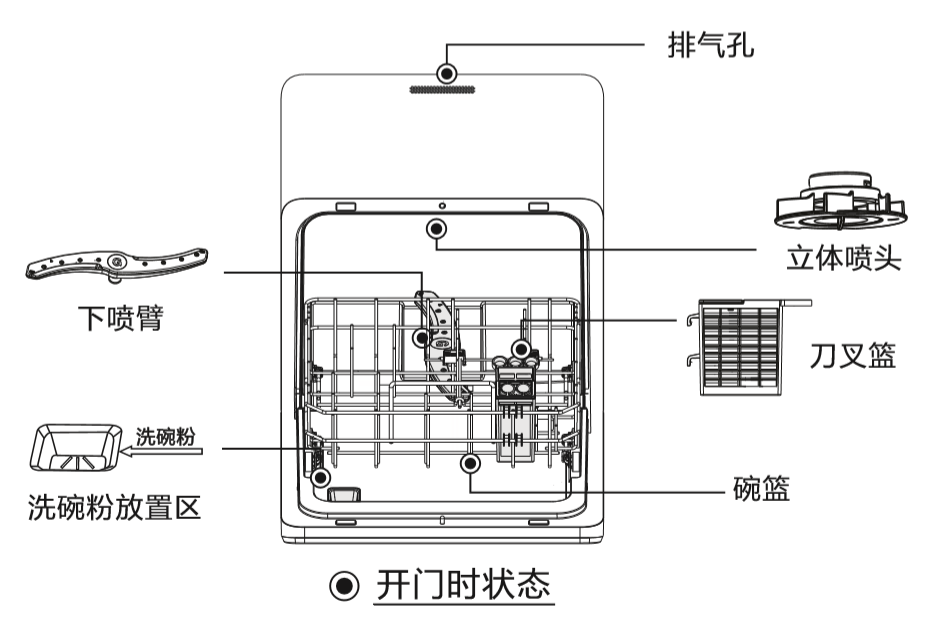 美的洗碗机内部结构图片