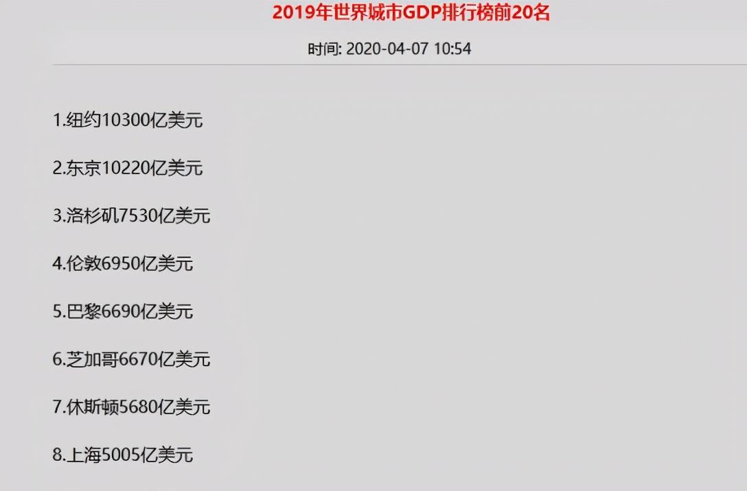 外国评价上海gdp_经济危机下 美国更加 迷信 GDP