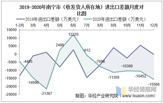 进出口总额除人口_人口普查图片(2)