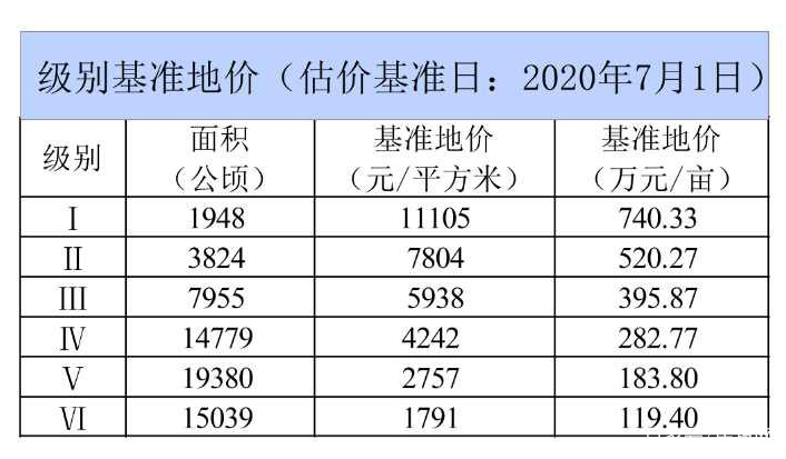 南昌2021gdp是为多少_2021上半年各大城市GDP排行,快来看看有你家乡吗