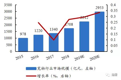 生育率降低人口老龄化_人口老龄化