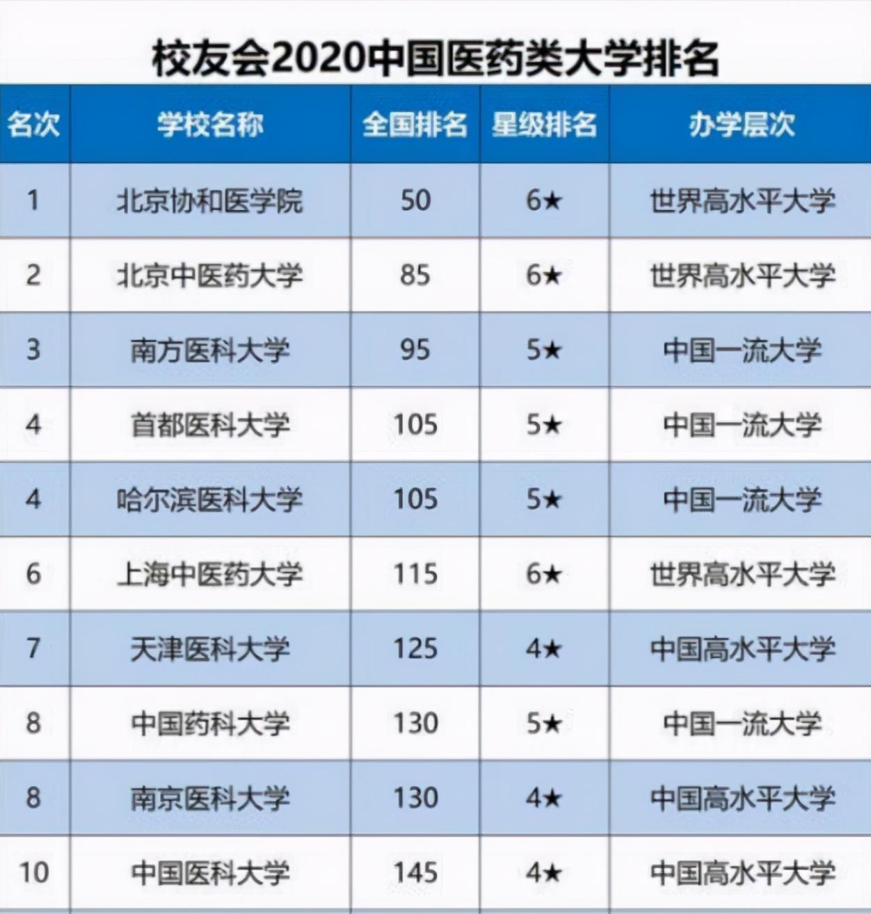 哈尔滨gdp2021_哈尔滨控规图2021(3)