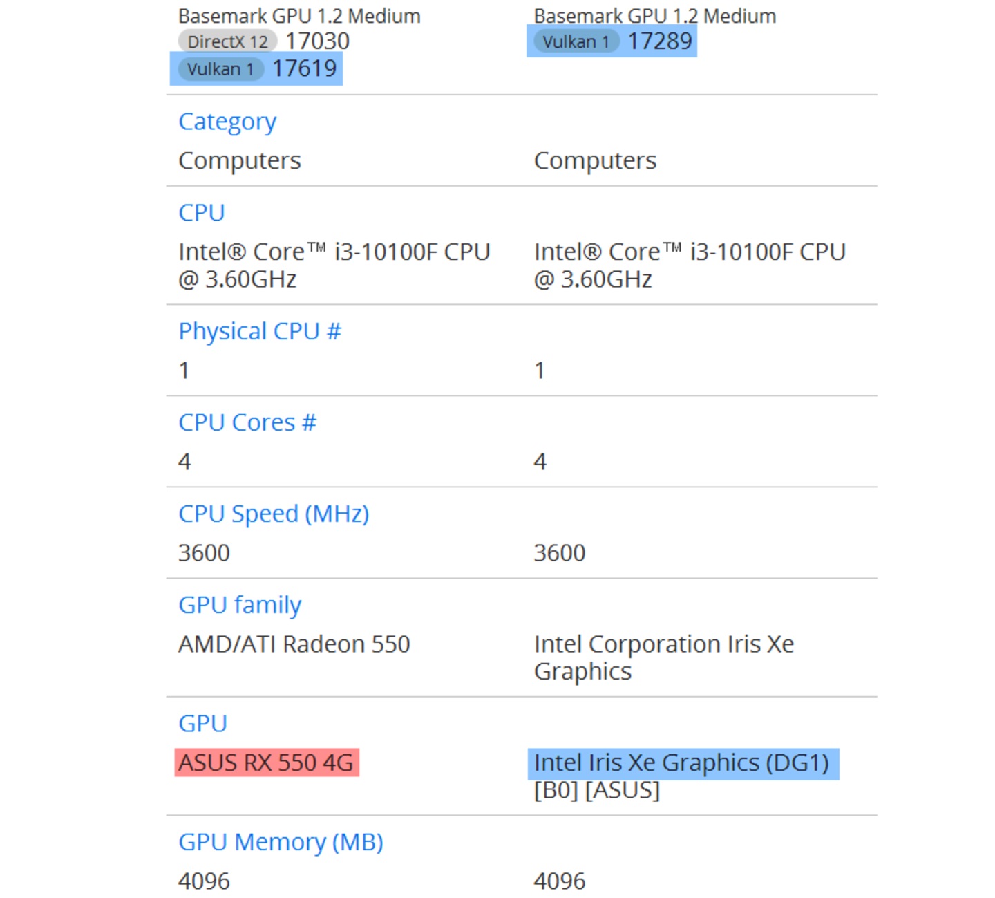 英特尔dg1桌面独显跑分相当于rx5504g