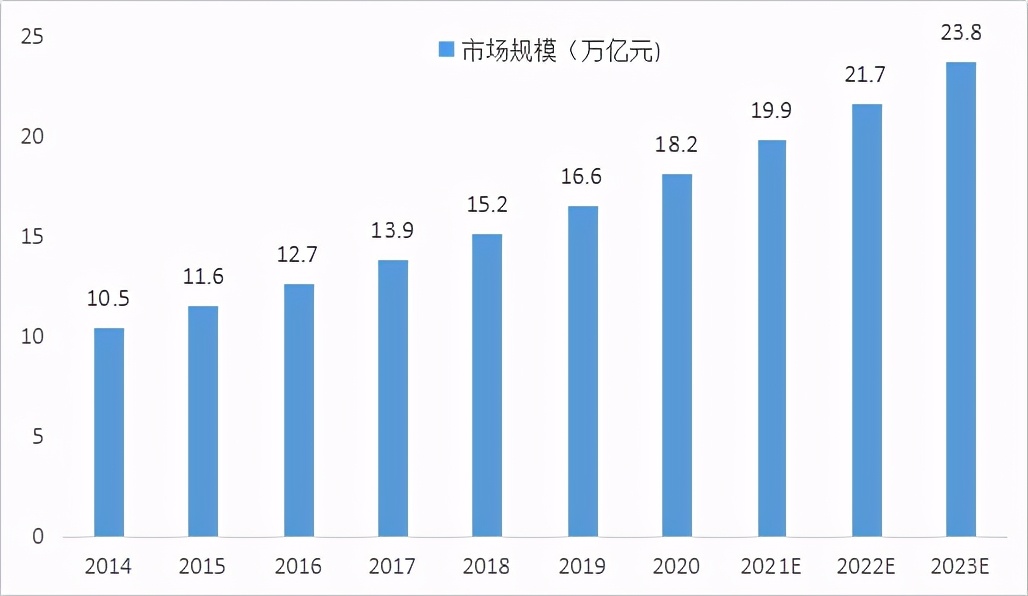 实体经济总量和金融总量_实体经济(3)