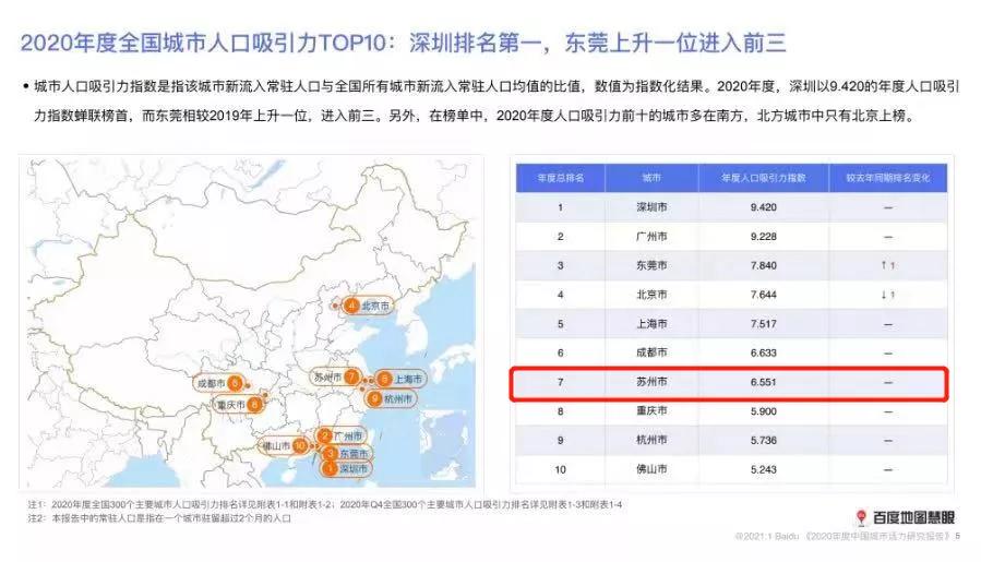 苏州本地人口_在苏州,本地人和外地人到底谁更有钱 万万没想到(2)