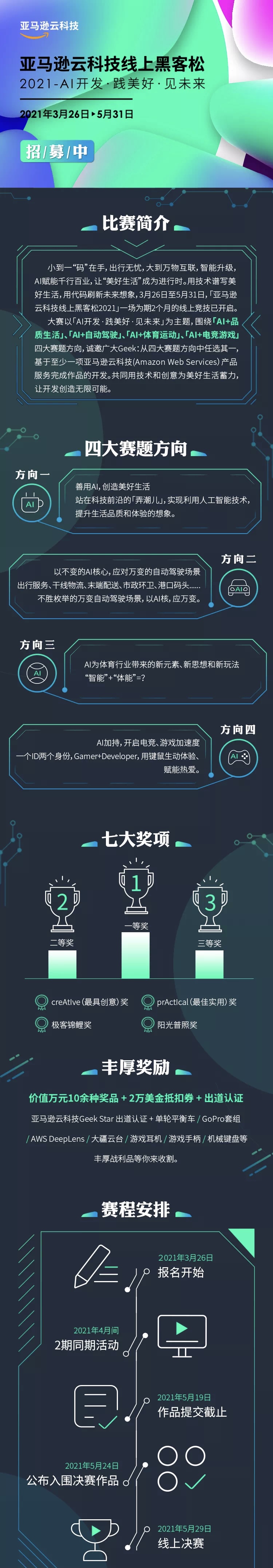 技术|自动驾驶驶向未来，快来加入这场大赛，用实力驱动智能前行