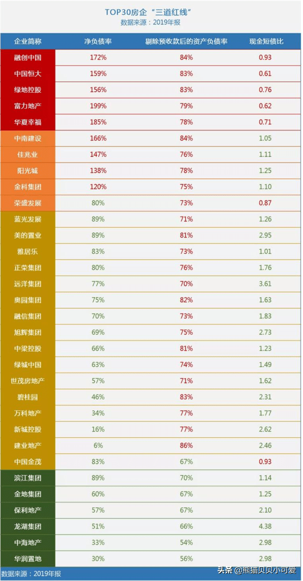 房地产企业GDP年报相关事宜_中国哪些地区经济最依赖房地产 重庆房产投资占GDP21