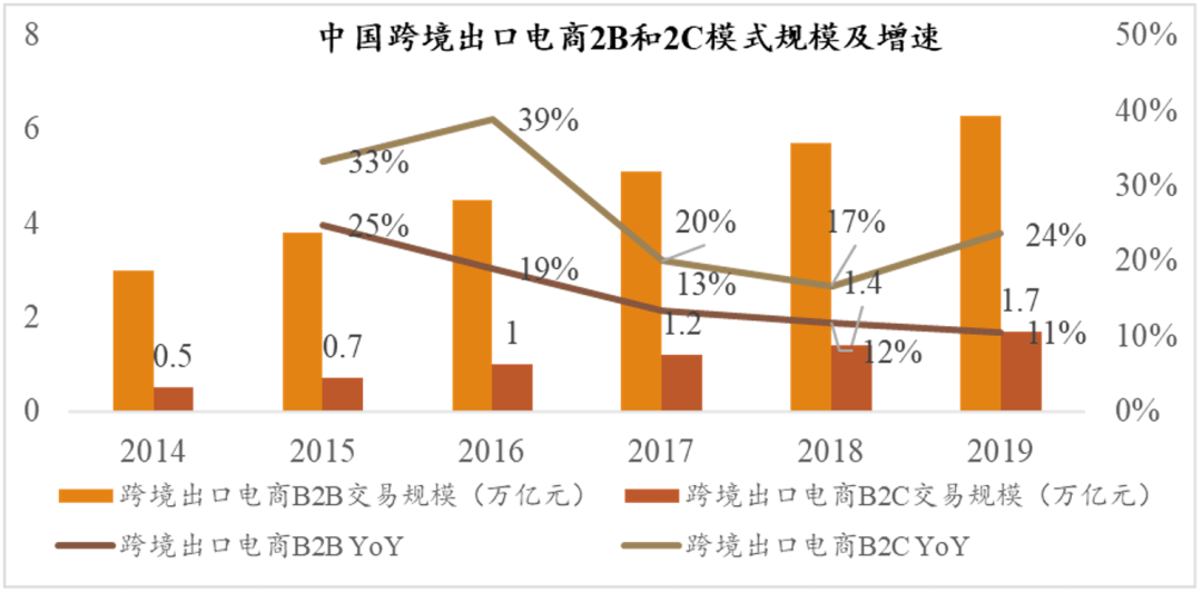 创新转化为经济利益 中等收入人口