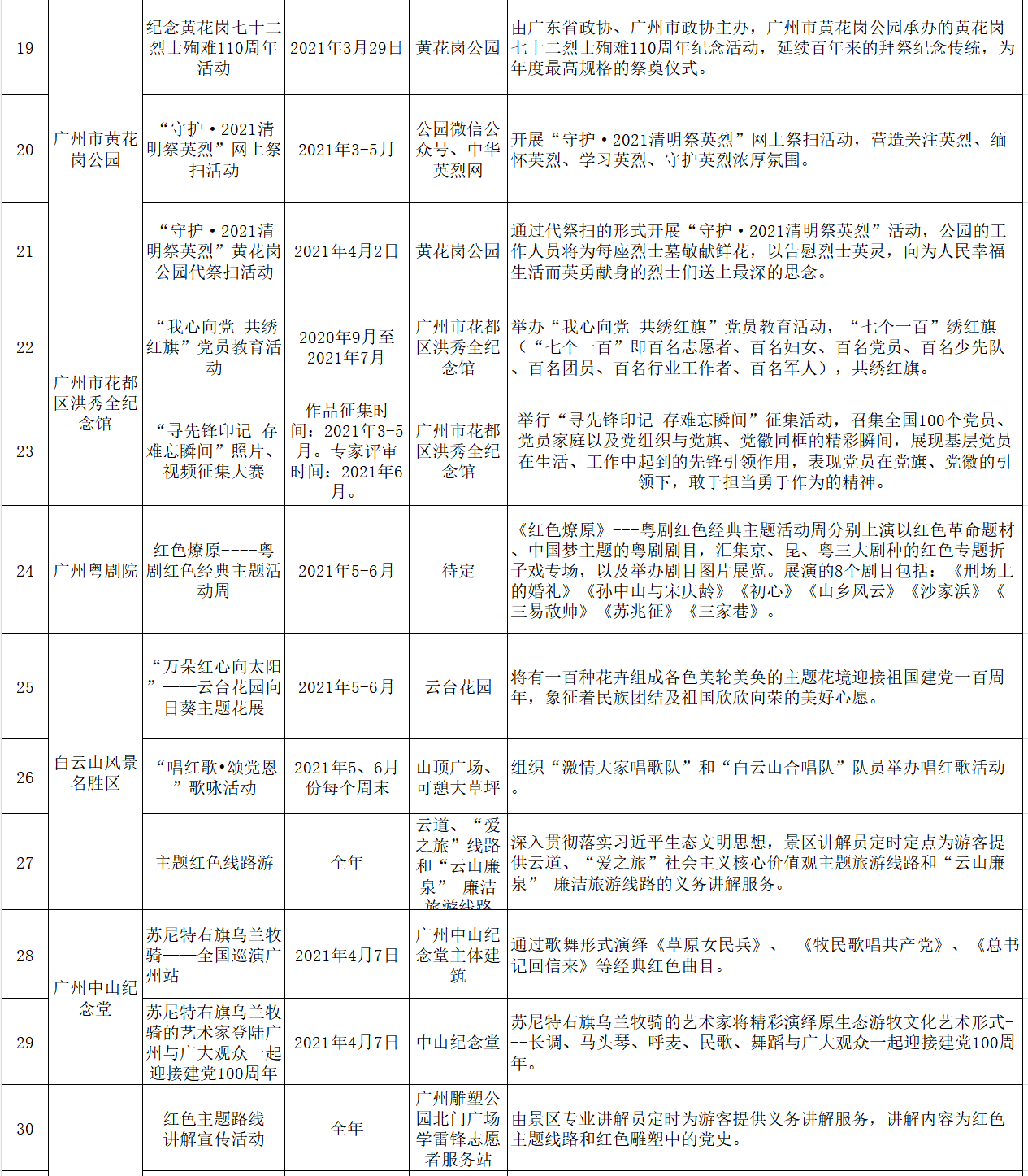 广州有多少人口2021年_10个新人口,3个选广东 人口普查透露 广州成买房首选