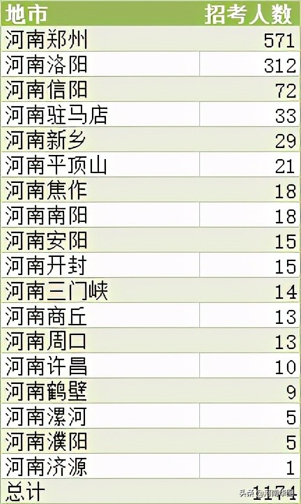 洛阳人口总数_河南洛阳下辖区县经济 面积 人口等数据 新安县经济总量第一(3)