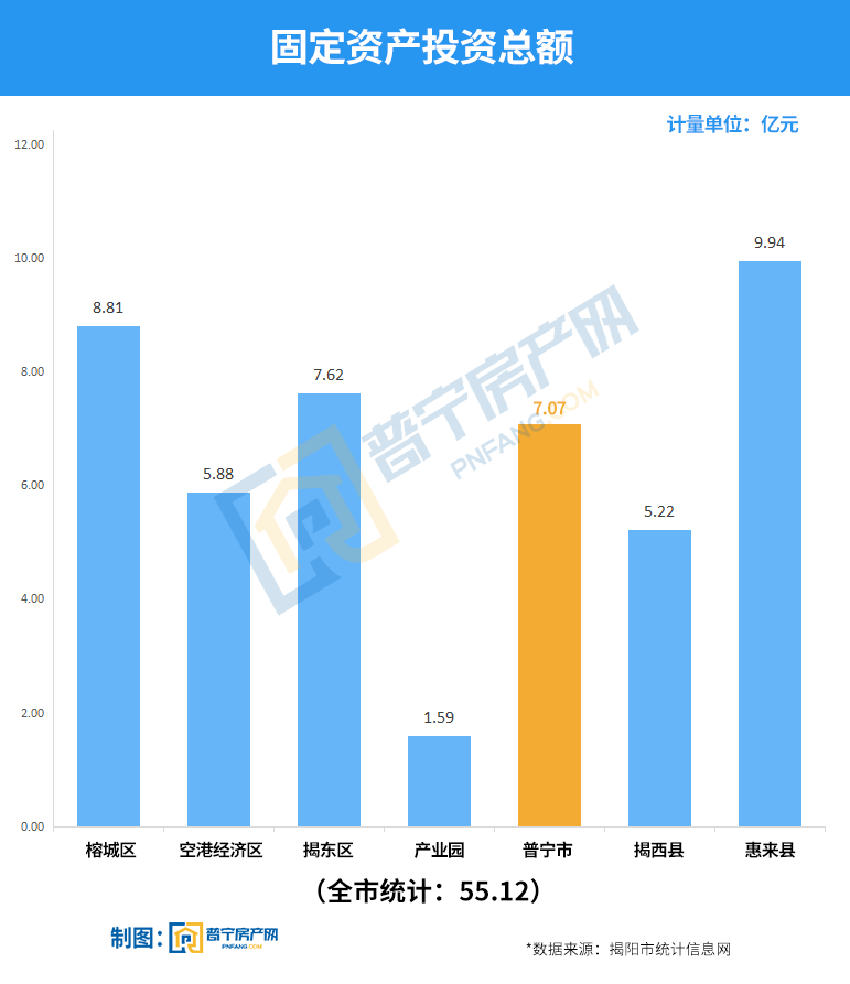 2021普宁gdp