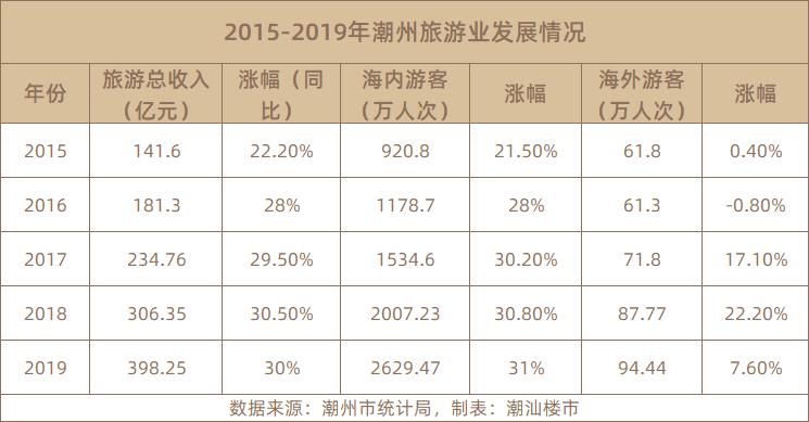 狂砸千亿！潮汕这个超级IP将改变城市文旅格局，拉动经济增长？