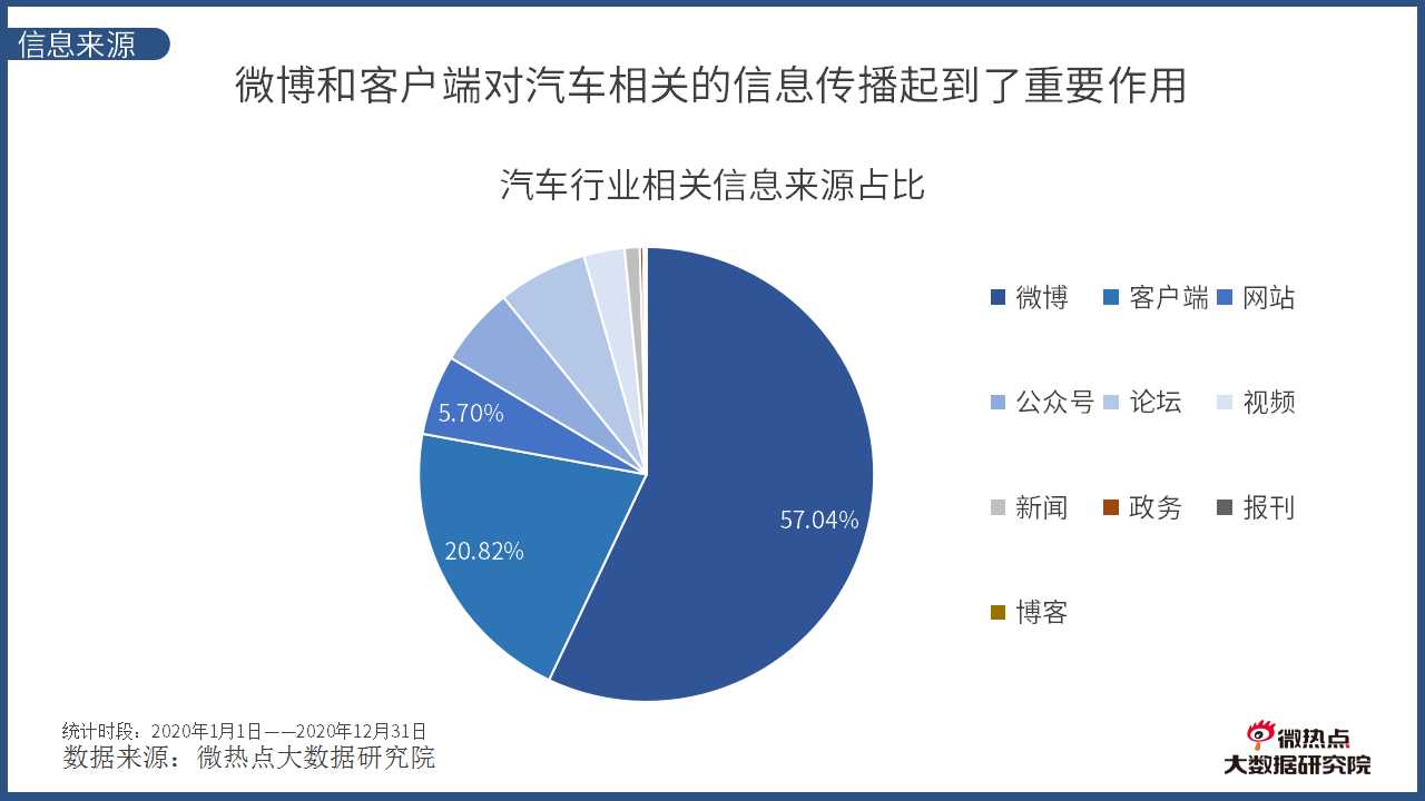 人口地域分布概念_中国人口分布(2)