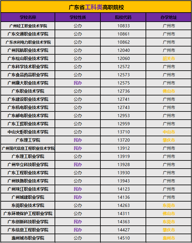 广东省高职院校排名_广东省一二线城市排名