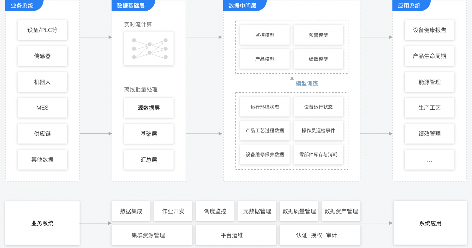 安徽人口信息交流平台_安徽省保险从业人员综合信息服务平台机构报名操作流(3)