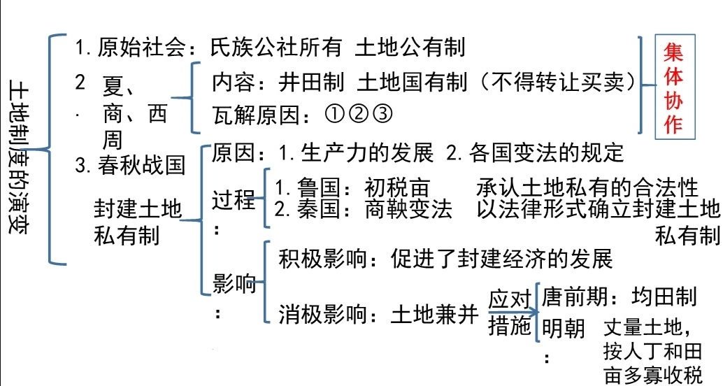 秦始皇gdp_这两人帮孙权找到台湾,孙权却因为另一个任务没完成,将他们处死(2)